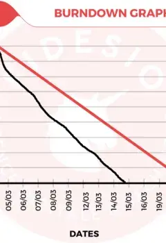 burndown graph